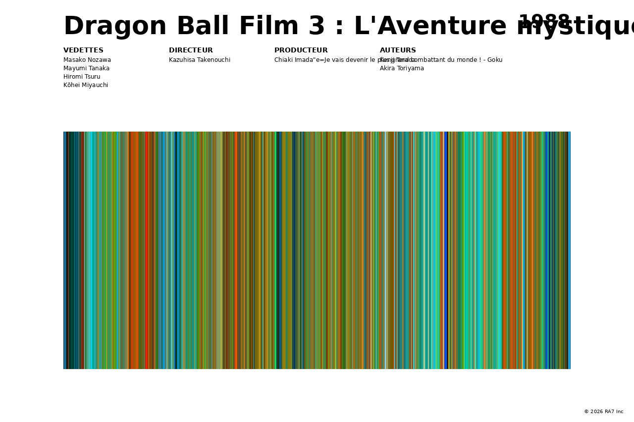 Aperçu de l’affiche pour Dragon Ball Film 3 : L'Aventure mystique